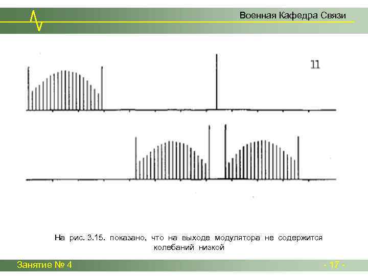 Военная Кафедра Связи На рис. 3. 15. показано, что на выходе модулятора не содержится
