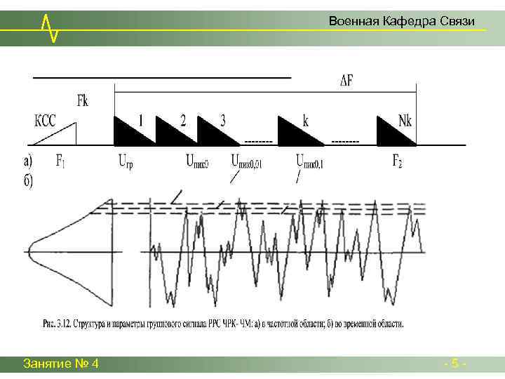 Военная Кафедра Связи Занятие № 4 -5 - 
