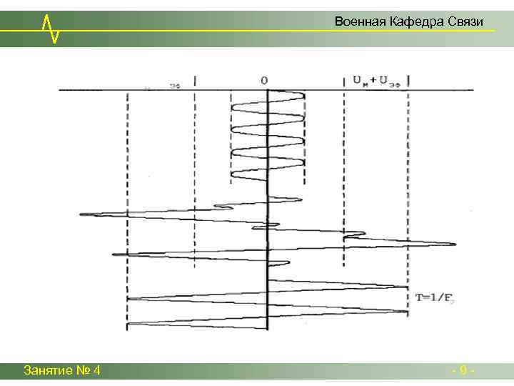 Военная Кафедра Связи Занятие № 4 -9 - 