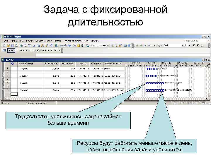 Задача с фиксированной длительностью Трудозатраты увеличились, задача займет больше времени Ресурсы будут работать меньше