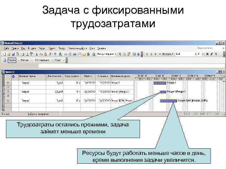 Задача с фиксированными трудозатратами Трудозатраты остались прежними, задача займет меньше времени Ресурсы будут работать