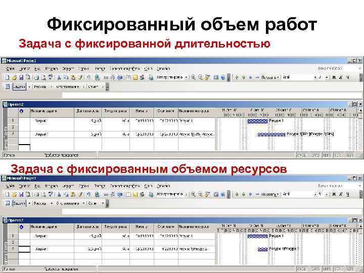 Фиксированный объем работ Задача с фиксированной длительностью Задача с фиксированным объемом ресурсов 