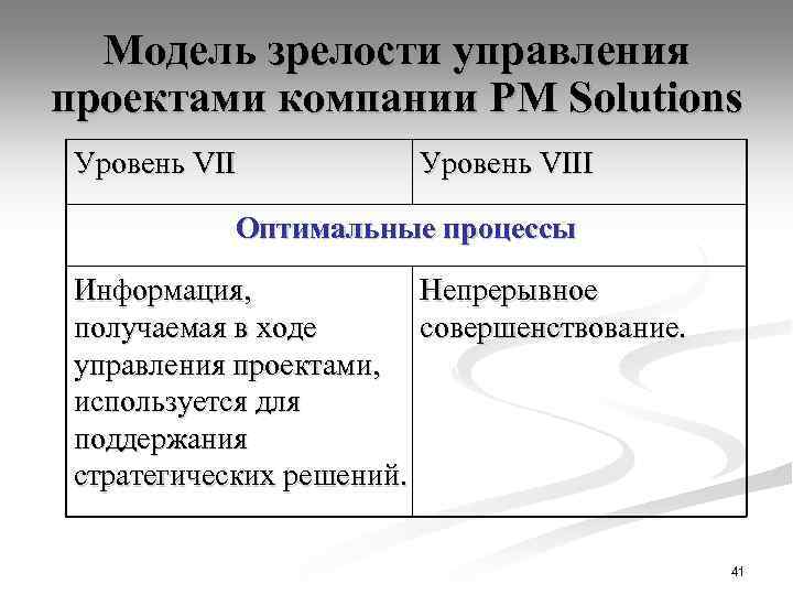 Модель зрелости управления проектами компании PM Solutions Уровень VIII Оптимальные процессы Информация, Непрерывное получаемая
