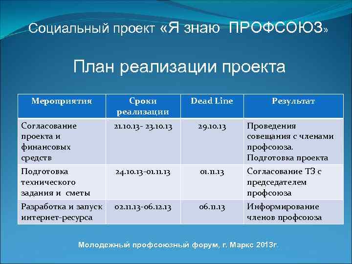 Срок реализации