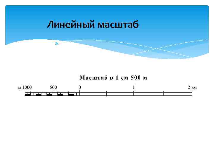 Что такое масштаб