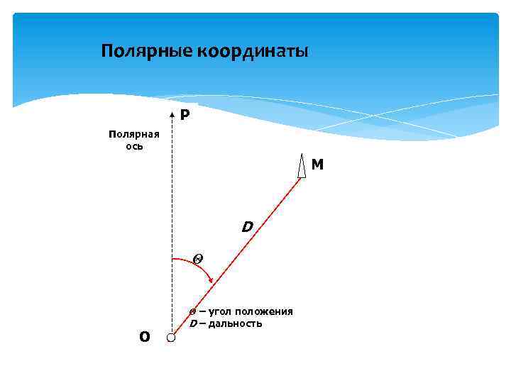 Полярный угол точки