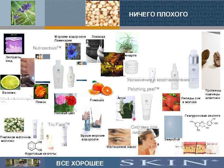 НИЧЕГО ПЛОХОГО Морские водоросли Ламинария Лаванда Nutricentials. TM Календула Экстракты ягод Апельсин Герань Увлажнение