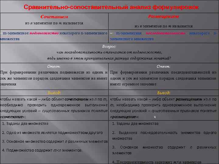 Сравнительно-сопоставительный анализ формулировок Размещением Сочетанием из n элементов по m называется – m-элементное подмножество