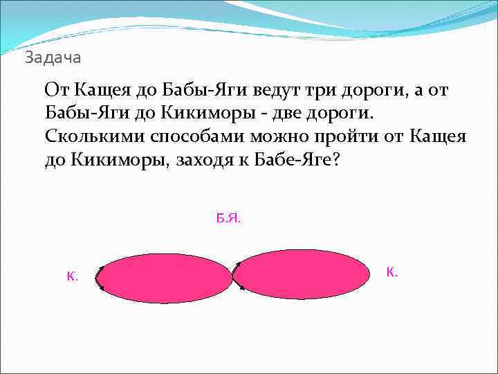 Задача От Кащея до Бабы-Яги ведут три дороги, а от Бабы-Яги до Кикиморы -