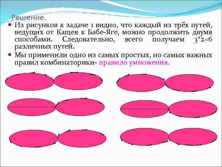 Решение. Из рисунков к задаче 1 видно, что каждый из трёх путей, ведущих от