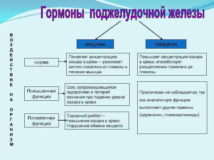 В О З Д Е Й С Т В И Е Н А О
