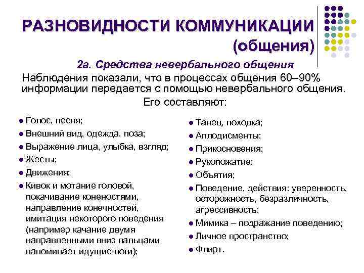 РАЗНОВИДНОСТИ КОММУНИКАЦИИ (общения) 2 а. Средства невербального общения Наблюдения показали, что в процессах общения