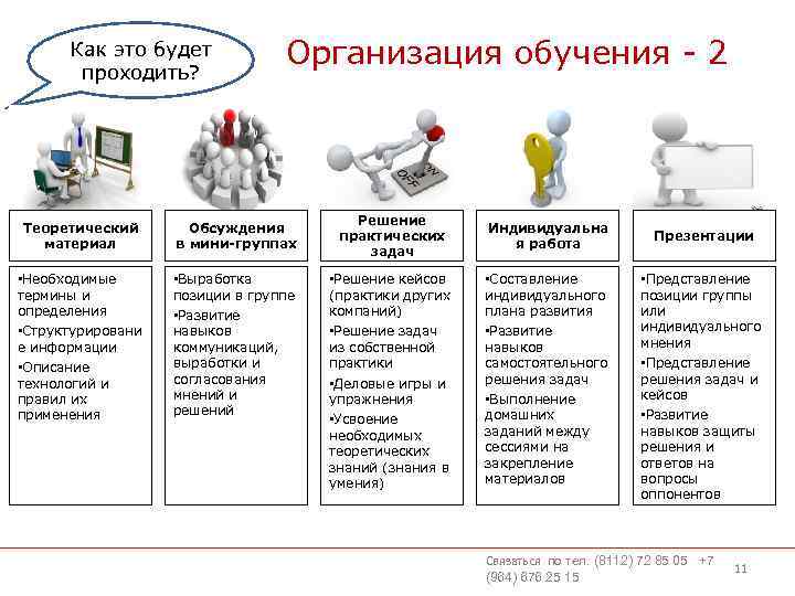 Как это будет проходить? Организация обучения - 2 Теоретический материал Обсуждения в мини-группах •