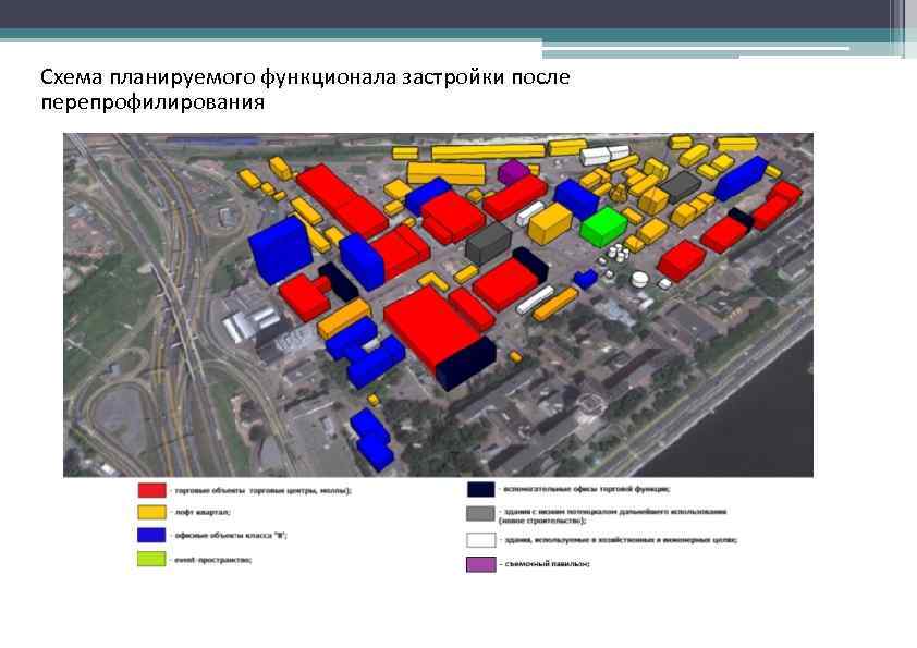 Схема планируемого функционала застройки после перепрофилирования 