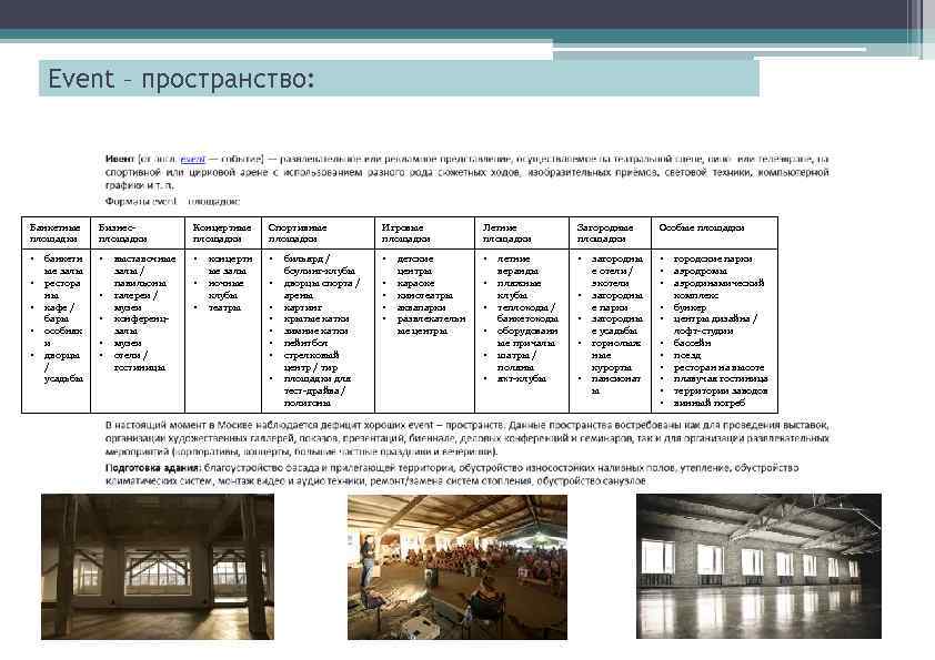 Event – пространство: Банкетные площадки Бизнесплощадки Концертные площадки Спортивные площадки Игровые площадки Летние площадки