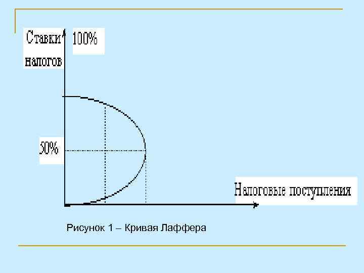 Рисунок 1 – Кривая Лаффера 