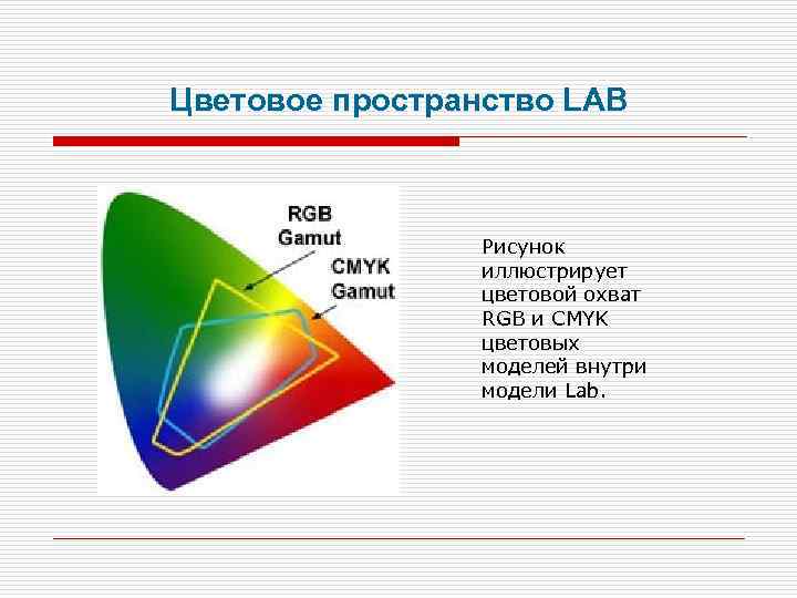 Цветовое пространство. Цветовой охват RGB И CMYK. Цветовой охват Lab. Цветовые пространства RGB И CMYK. Цветовое пространство Lab.