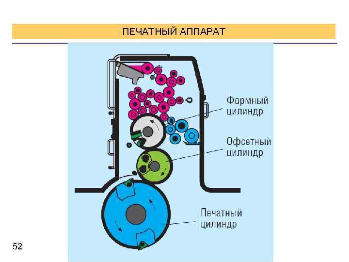 Увлажняющий аппарат офсетной печатной машины схема