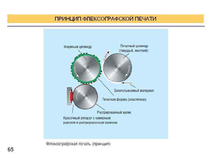 Схема глубокой печати