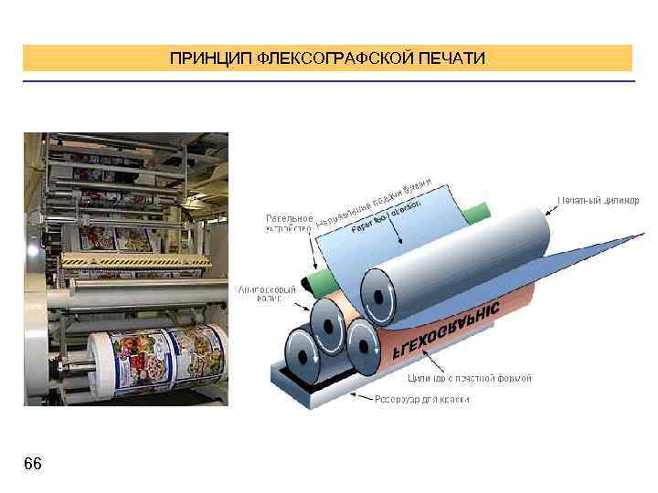 Способ печати