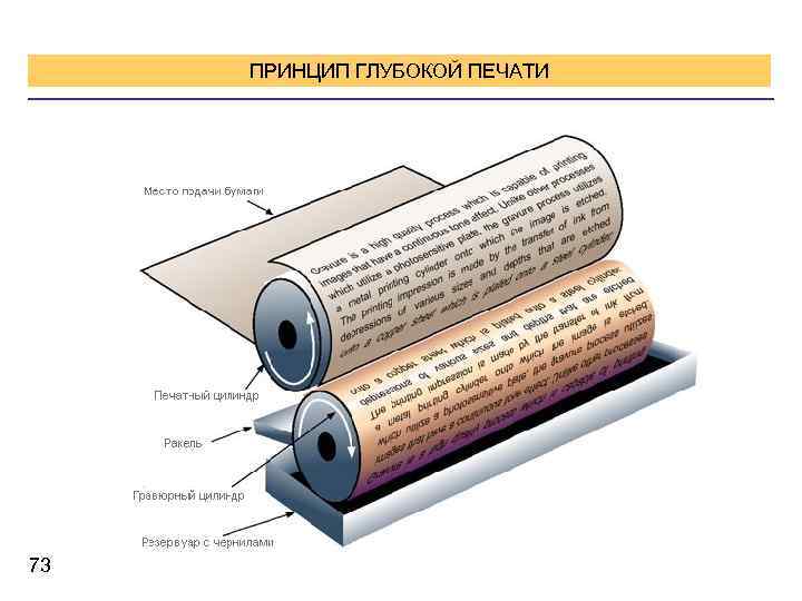 Чем отличается бумага. Глубокая печать примеры. Печатная форма глубокой печати. Печатные цилиндры для глубокой печати. Глубокая печать в полиграфии.