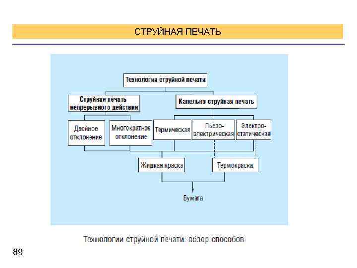 СТРУЙНАЯ ПЕЧАТЬ 89 