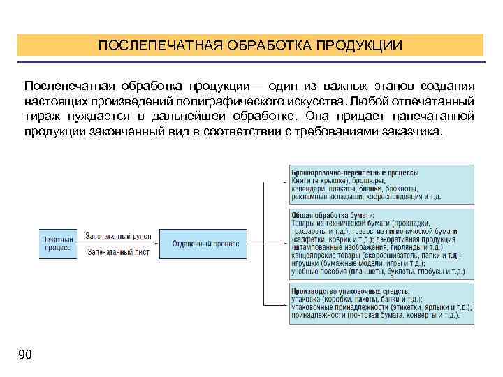ПОСЛЕПЕЧАТНАЯ ОБРАБОТКА ПРОДУКЦИИ Послепечатная обработка продукции— один из важных этапов создания настоящих произведений полиграфического