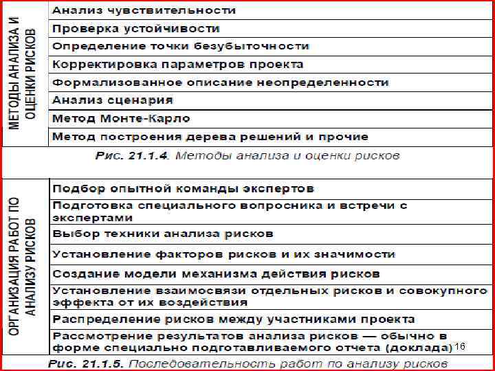 Распределение рисков между участниками проекта