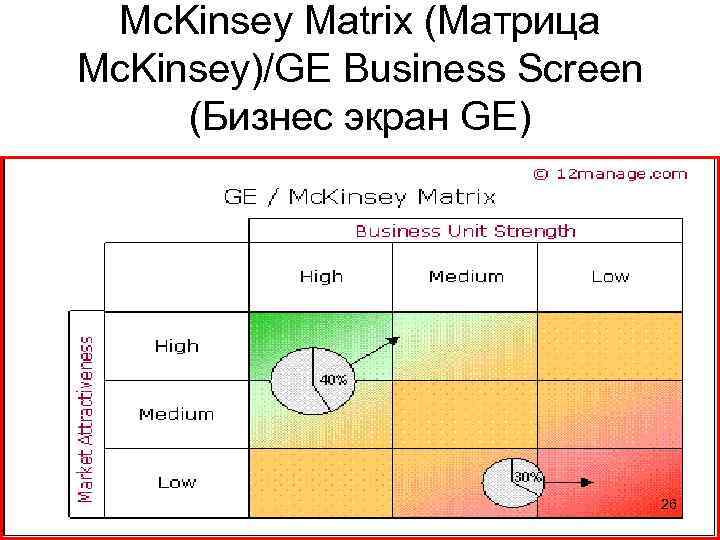 Mc. Kinsey Matrix (Матрица Mc. Kinsey)/GE Business Screen (Бизнес экран GE) 26 