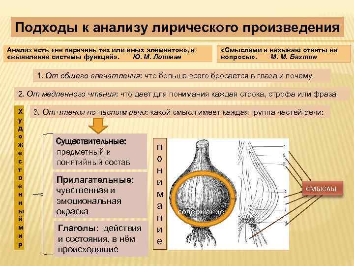 Подходы к анализу лирического произведения Анализ есть «не перечень тех или иных элементов» ,