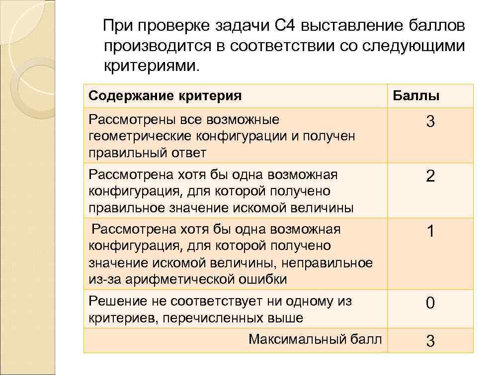 При проверке задачи С 4 выставление баллов производится в соответствии со следующими критериями. Содержание