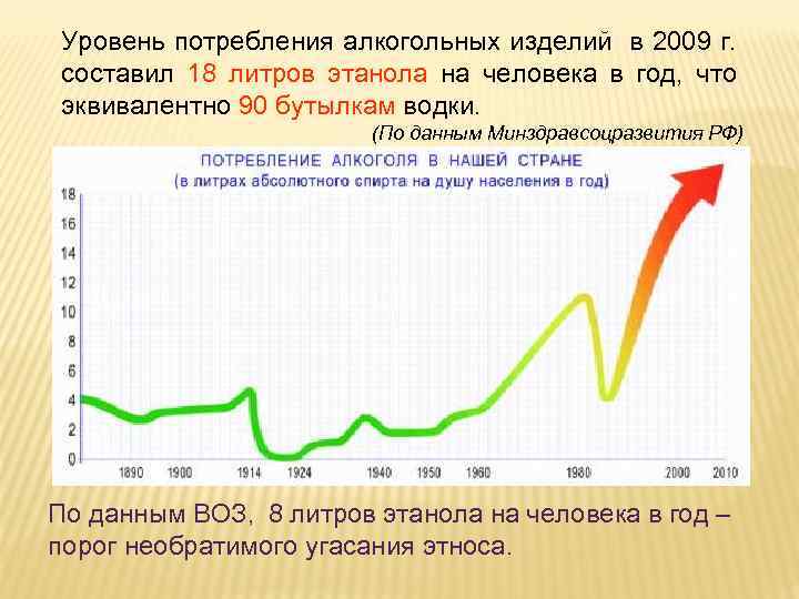 Карта потребления алкоголя