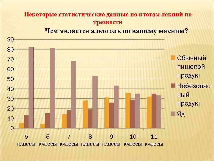 Некоторые статистические данные по итогам лекций по трезвости Чем является алкоголь по вашему мнению?