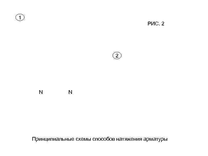 1 РИС. 2 2 N N Принципиальные схемы способов натяжения арматуры 
