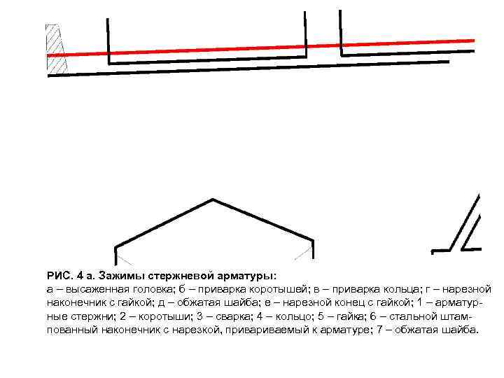 РИС. 4 a. Зажимы стержневой арматуры: а – высаженная головка; б – приварка коротышей;