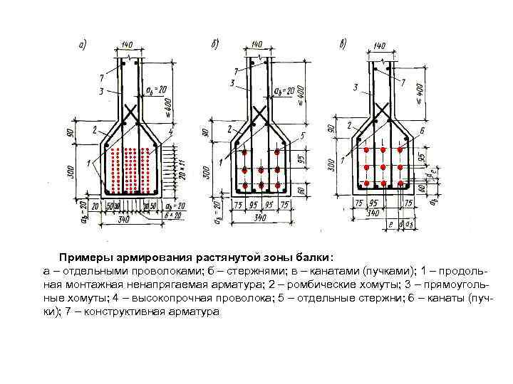 Примеры армирования растянутой зоны балки: а – отдельными проволоками; б – стержнями; в –