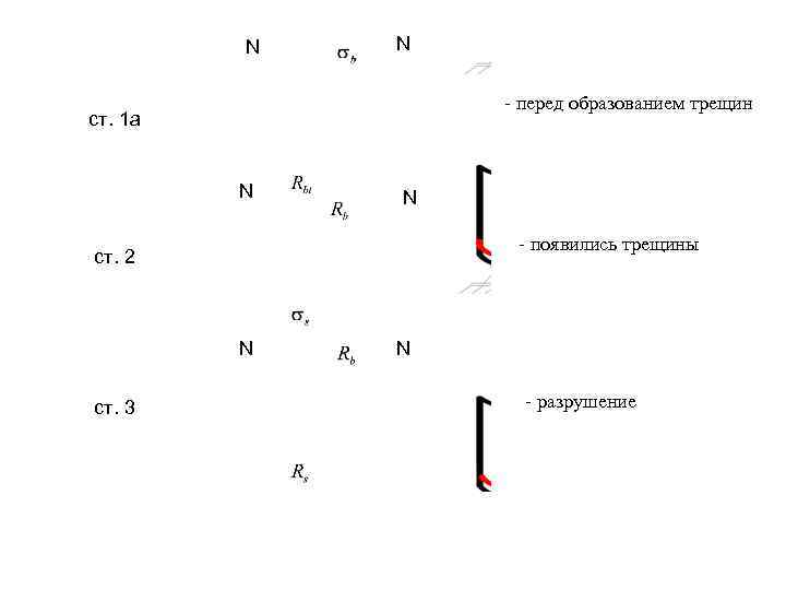 N N - перед образованием трещин ст. 1 а N N - появились трещины