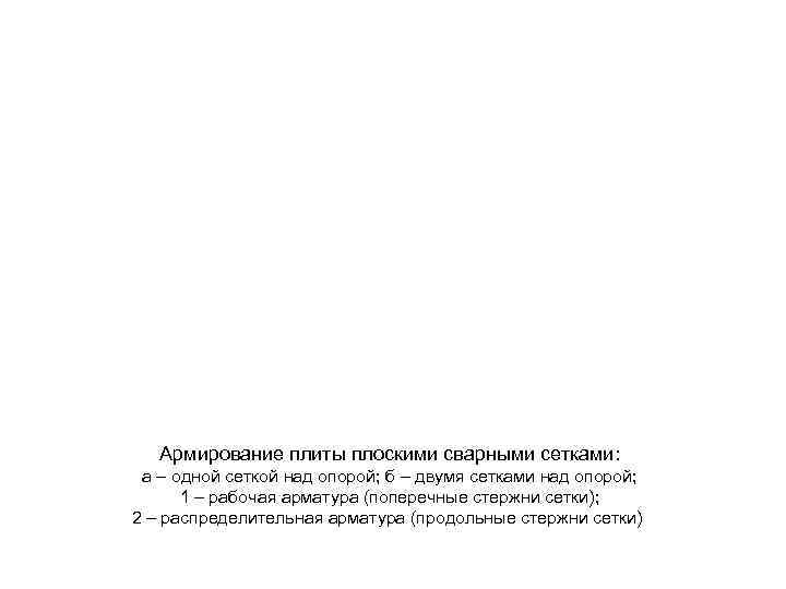 Армирование плиты плоскими сварными сетками: а – одной сеткой над опорой; б – двумя