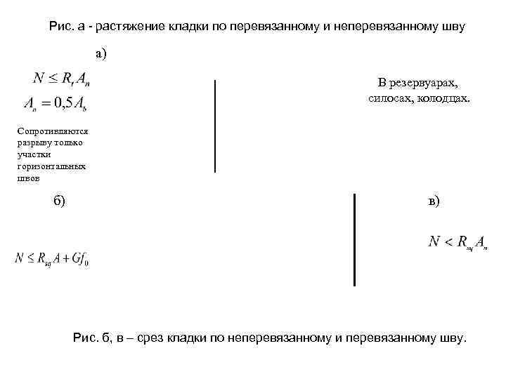 Рис. а - растяжение кладки по перевязанному и неперевязанному шву а) В резервуарах, силосах,