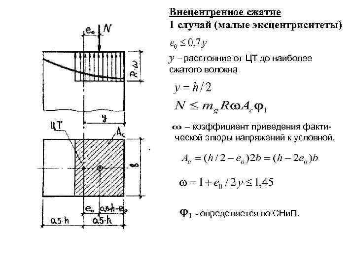 Внецентренное сжатие 1 случай (малые эксцентриситеты) y – расстояние от ЦТ до наиболее сжатого