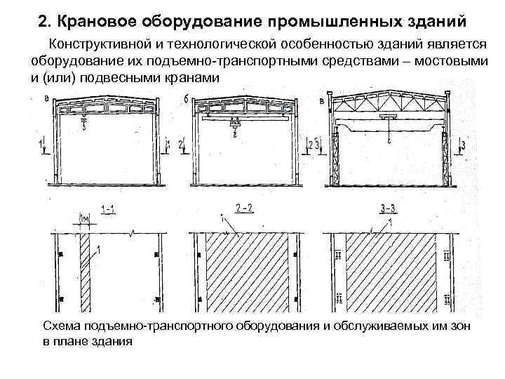 2. Крановое оборудование промышленных зданий Конструктивной и технологической особенностью зданий является оборудование их подъемно-транспортными