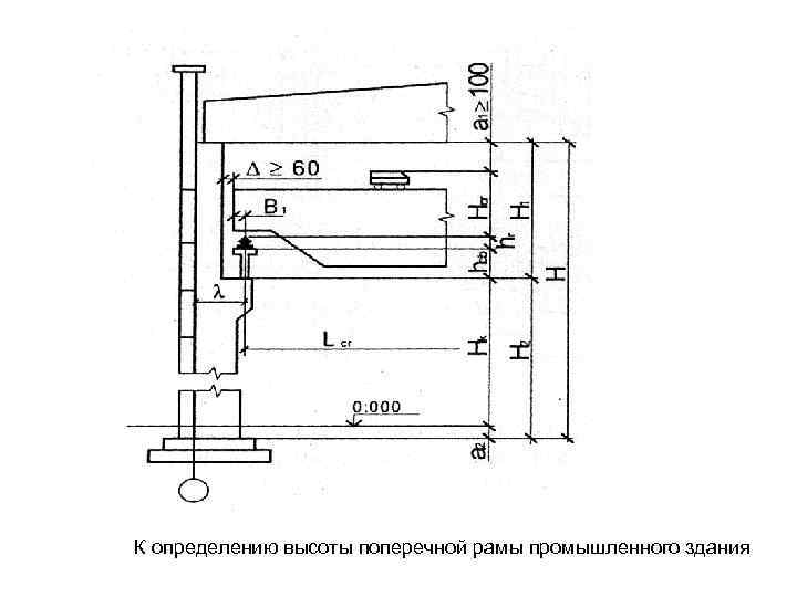 К определению высоты поперечной рамы промышленного здания 