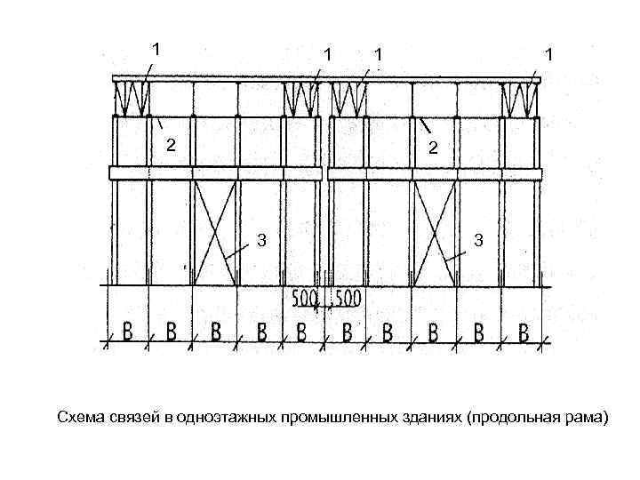 Прочность и устойчивость здания. Поперечная рама каркаса одноэтажного производственного здания. Разрез одноэтажного промышленного здания. Схема связей в промздании. Продольный разрез промышленного здания.