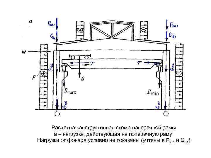 Расчетная схема сооружения