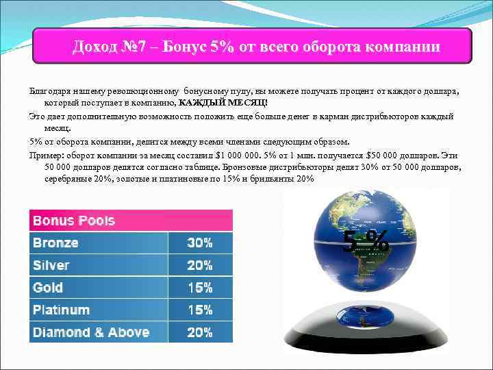 Доход № 7 – Бонус 5% от всего оборота компании Благодаря нашему революционному бонусному