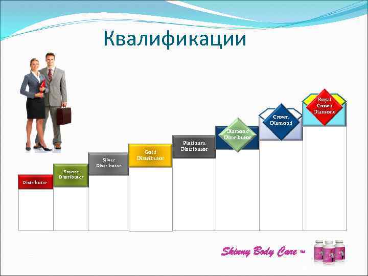 Квалификации Crown Diamond Silver Distributor Gold Distributor Platinum Distributor Diamond Distributor Royal Crown Diamond