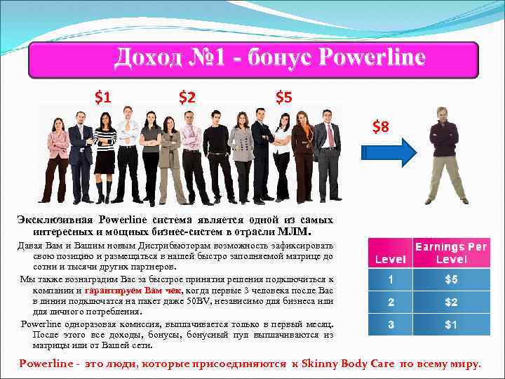 Доход № 1 - бонус Powerline $1 $2 $5 $8 Эксклюзивная Powerline система является