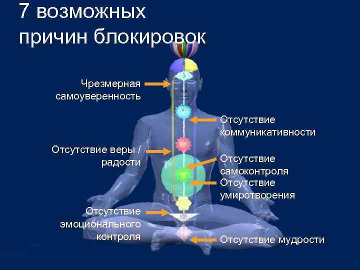 7 возможных причин блокировок Чрезмерная самоуверенность Отсутствие коммуникативности Отсутствие веры / радости Отсутствие эмоционального