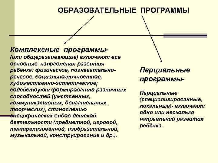 ОБРАЗОВАТЕЛЬНЫЕ ПРОГРАММЫ Комплексные программы(или общеразвивающие) включают все основные направления развития ребенка: физическое, познавательноречевое, социально-личностное,