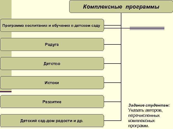 Комплексные программы Программа воспитания и обучения в детском саду Радуга Детство Истоки Развитие Детский
